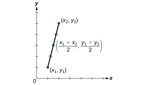 What is a Line Segment? Formula, Examples