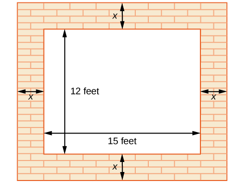 A rectangle inside of a larger rectangle. The smaller rectangle has the length labeled: 15 feet and the width labeled: 12 feet. The distance between the two rectangles is labeled as x on all four sides.