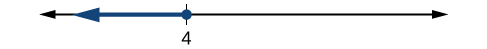 Number line with one tick mark labeled 4. There is a dot on the tick mark and an arrow extending leftward from the dot.