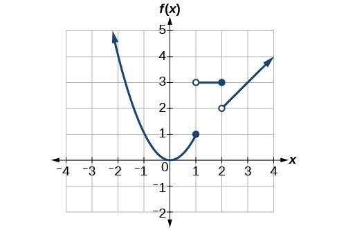 define piecewise functions