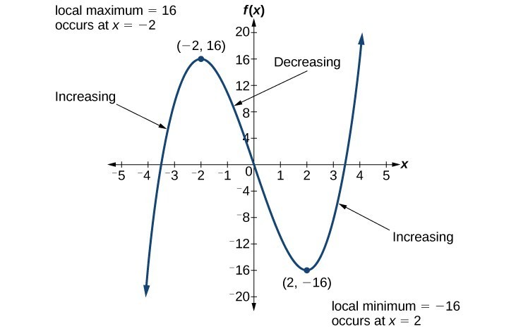 Use A Graph To Determine Where A Function Is Increasing Decreasing Or Constant College Algebra