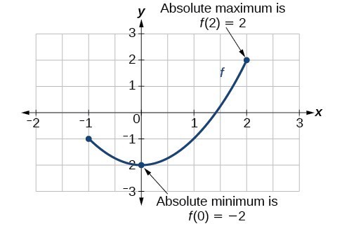 Minimum