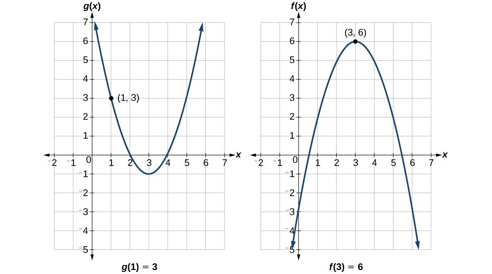 Evaluate Composite Functions College Algebra