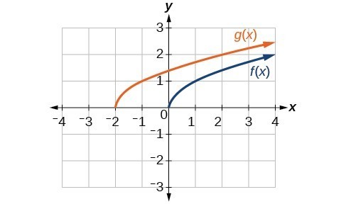 Solutions Math 1314 College Algebra