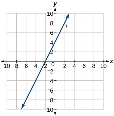 slope of two points calculator