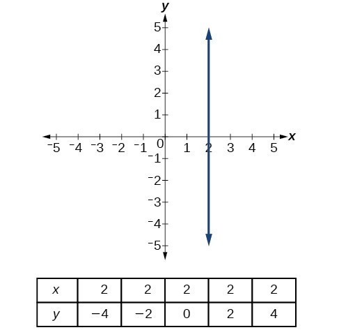 is a horizontal line on a graph a function