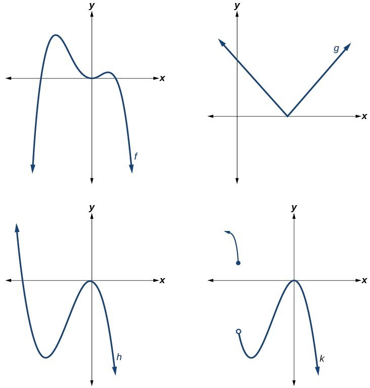 Study Guide - 8B.2 Polynomial Functions