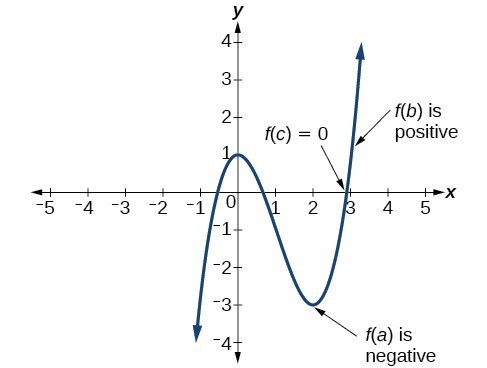 Use The Intermediate Value Theorem College Algebra