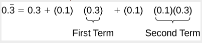 0.3 repeating equals 0.3 + 0.1 + 0.3 (the first term) + 0.1. (0.1)(0.3) (the second term)