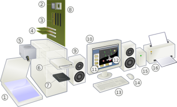 Personal Computers Information Literacy personal-computers-information-literacy