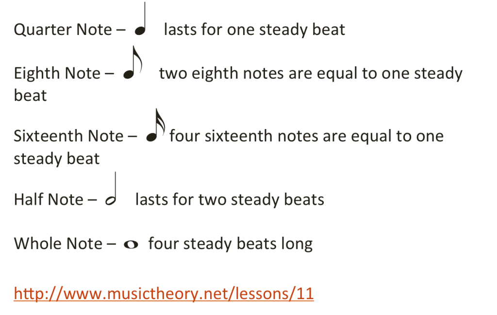 Duration of Notes and Rests Music Appreciation 1