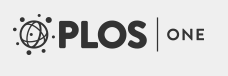 PLoS One logo.