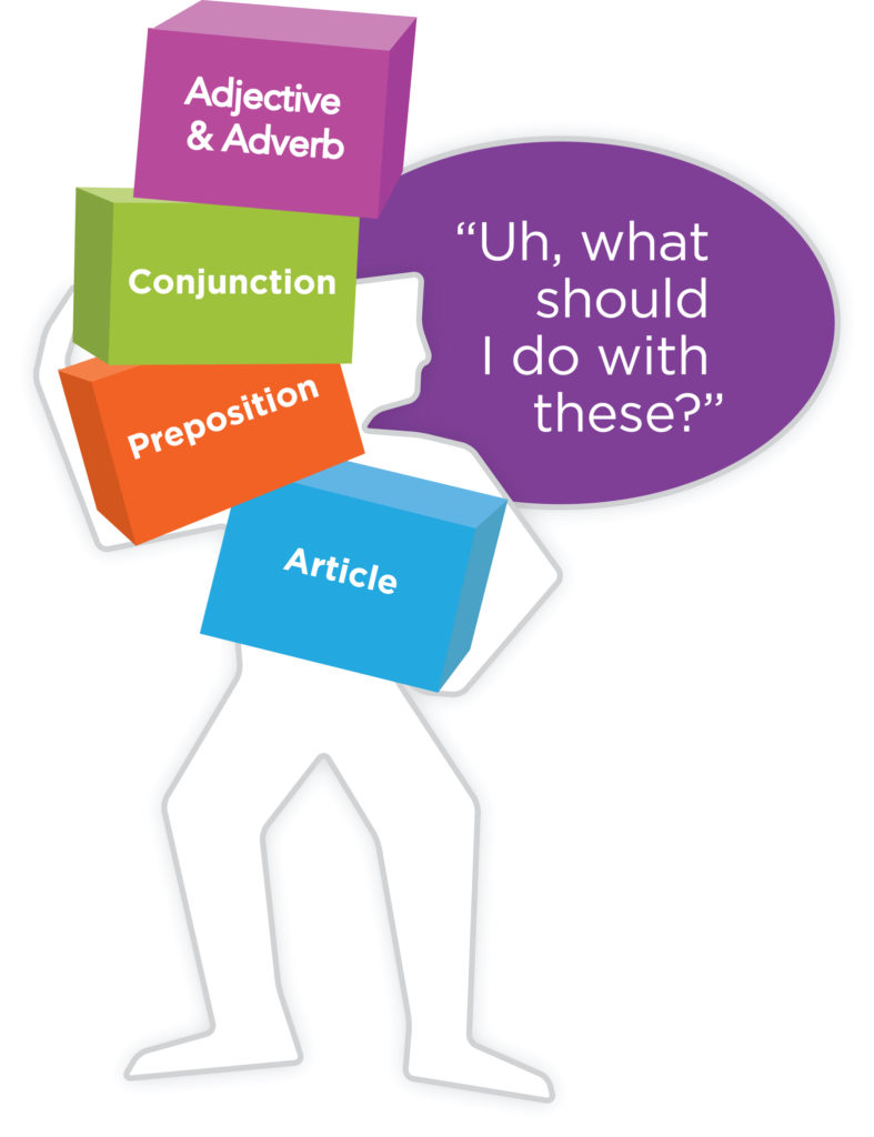 A person struggling to hold four boxes, one labelled adjectives and adverbs, one labelled conjunction, one preposition, and one article. He's saying "Uh, what should I do with these?"