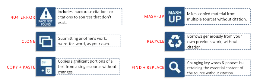 The 5 Types of Plagiarism