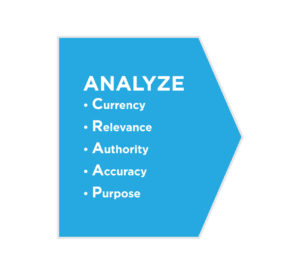 Introducing Sources and Methods