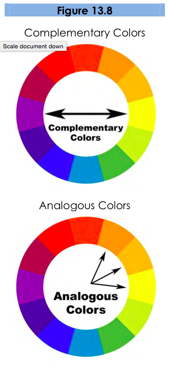 Design Principles | SPCH 1311: Introduction to Speech Communication