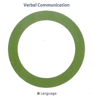 Arbitrary Nature Of Human Language Arbitrary Nature Of Human Language