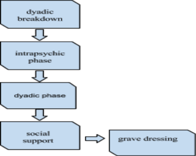 developing and maintaining romantic relationships spch dyadic communication