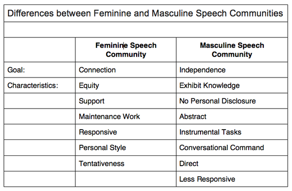 gender speech differences