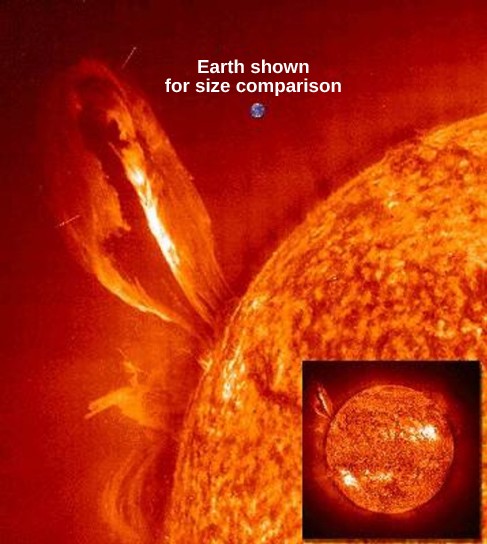 The Structure And Composition Of The Sun Astronomy - 