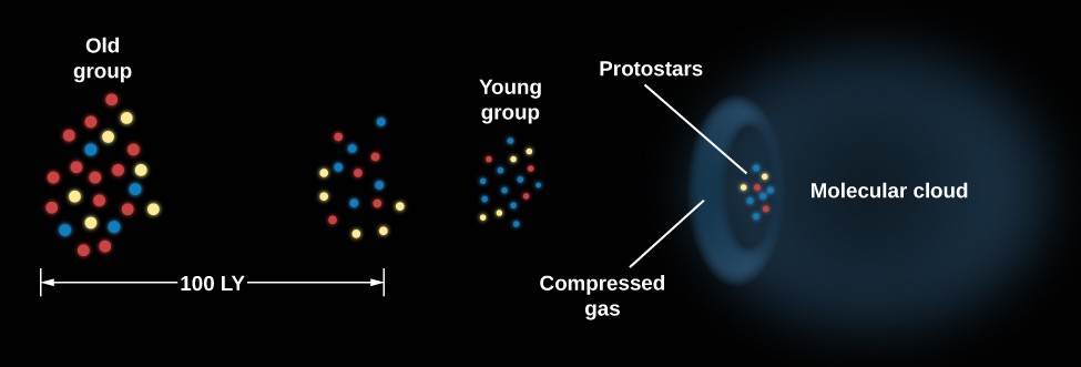 protostar formation