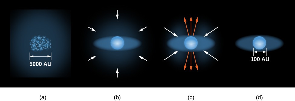 protostar formation