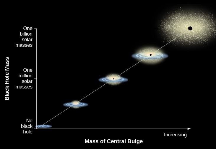 In this plot the vertical axis is labeled 