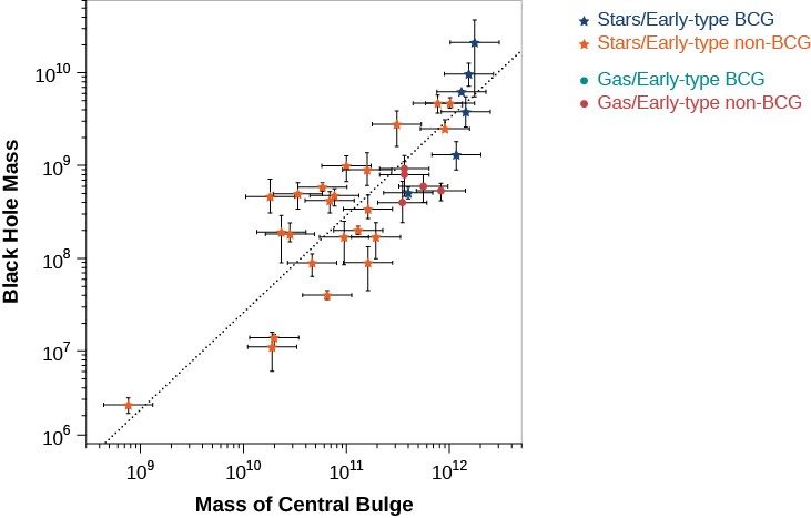 In this plot the vertical axis is labeled 