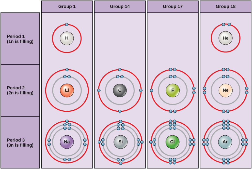 carbon element bohr model