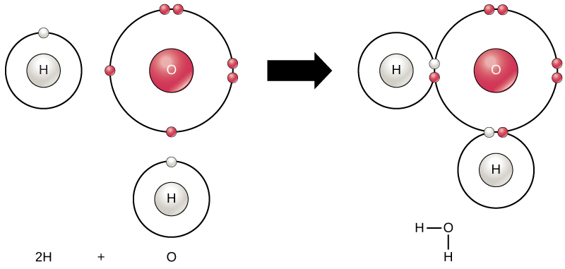 water molecule diagram electrons