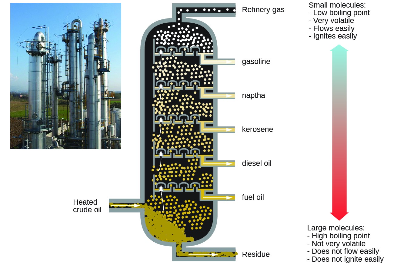 Hydrocarbons CHEM 1305 General Chemistry I—Lecture