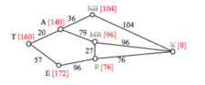 Shortest Path | Mathematics for the Liberal Arts Corequisite