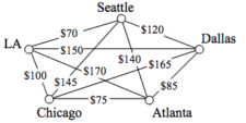 Graph Theory Basics | Mathematics for the Liberal Arts