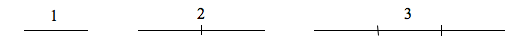 1, a horizontal line. 2, a horizontal line twice as long. 3, a horizontal line three times as long.