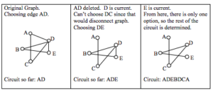 Step 1: Original Graph.Choosing edge AD. Circuit so far: AD. Step 2: AD deleted. D is current. Can’t choose DC since that would disconnect graph. Choosing DE.Circuit so far: ADE. Step 3: E is current. From here, there is only one option, so the rest of the circuit is determined. Circuit: ADEBDCA.