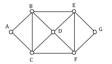 euler tour of a graph