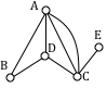 Arrow shaped graph with 5 vertices labeled A- E, Edge from C to E is not part of the arrow shape. A and C are connected by two edges.