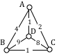 triangular graph with 4 vertices and 6 edges. There is one vertex in the center of the triangle. 