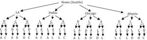 euler tour of a graph