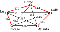 euler tour of a graph