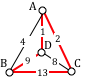 Notice that the algorithm did not produce the optimal circuit in this case; the optimal circuit is ACDBA with weight 23. 