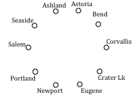 euler tour of a graph