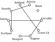 euler tour of a graph