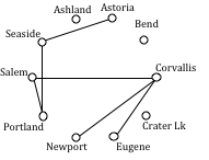 tour vs circuit