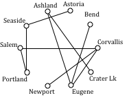 euler tour of a graph