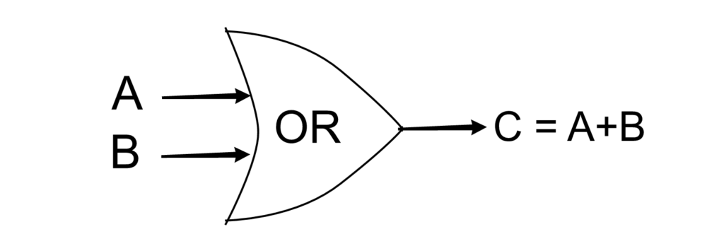Putting It Together: Set Theory and Logic | Mathematics for the Liberal ...