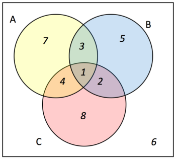 Assignment: Set Theory Problem Set | Mathematics for the Liberal Arts ...