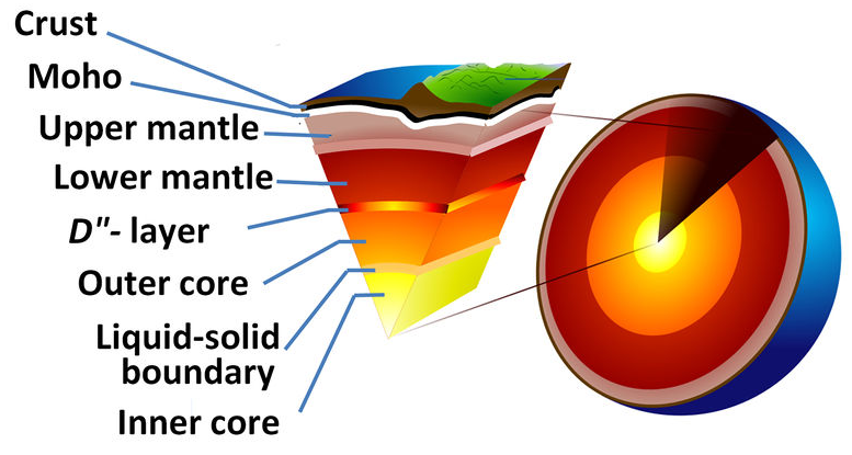 physical science examples