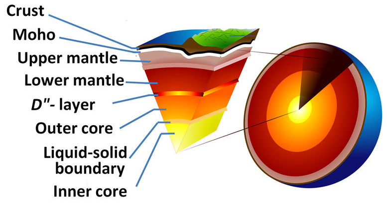 Reading Scientific Models Geology