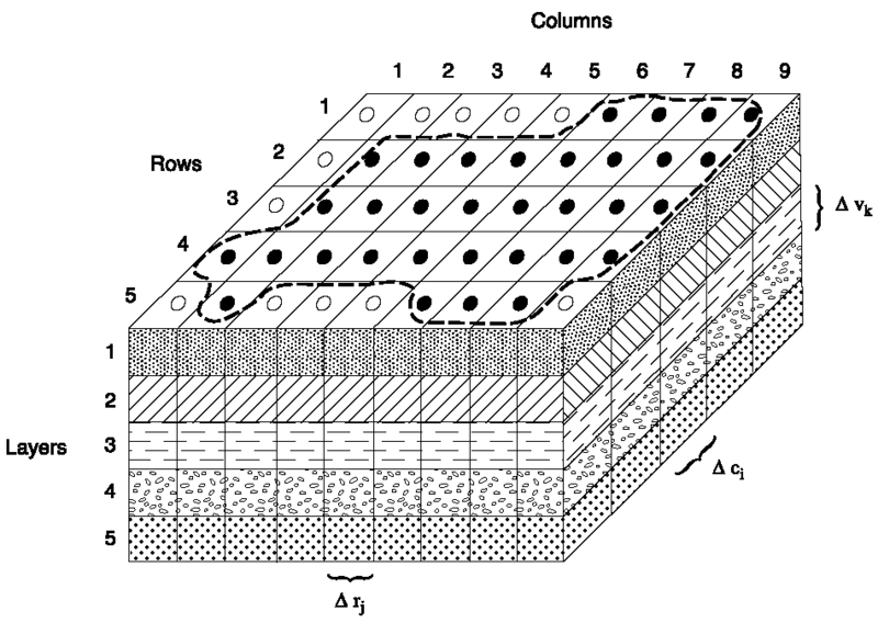 Three-dimensional finite difference grid used in MODFLOW. 